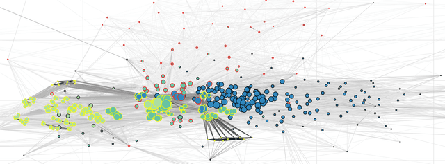 Image of the project LHARP