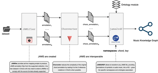 Image of the project ChoCo